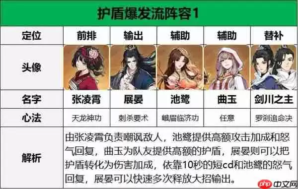 对决剑之川张凌霄阵容搭配推荐