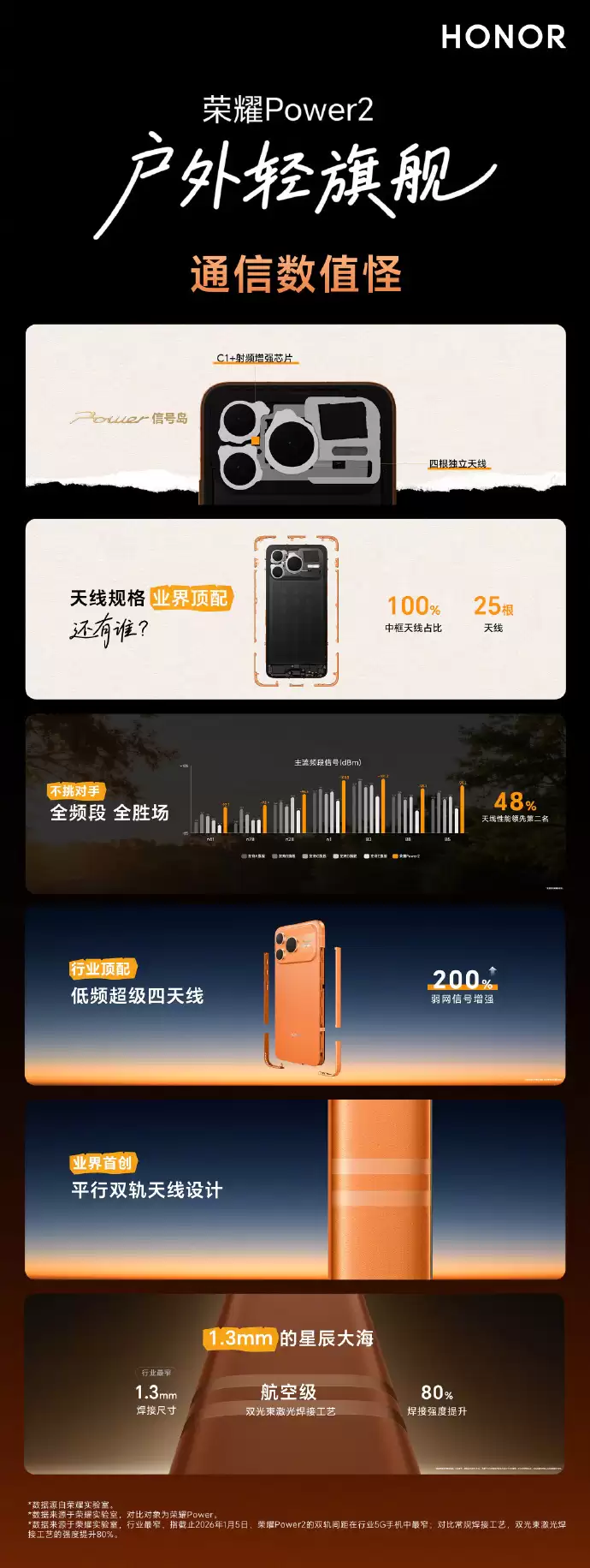 荣耀Power2发布:10080mAh电池+第二代鸿燕通信,2699元起