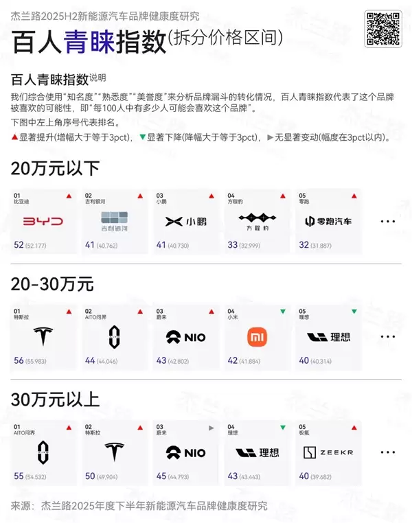 中国新能源车品牌档次、知名度一览：小米、理想太受外界舆论影响！