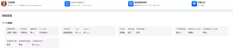 前后双红枫上阵 华为nova 15 Ultra全面评测:年轻人的影像轻旗舰!