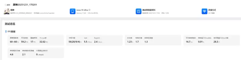 前后双红枫上阵 华为nova 15 Ultra全面评测:年轻人的影像轻旗舰!