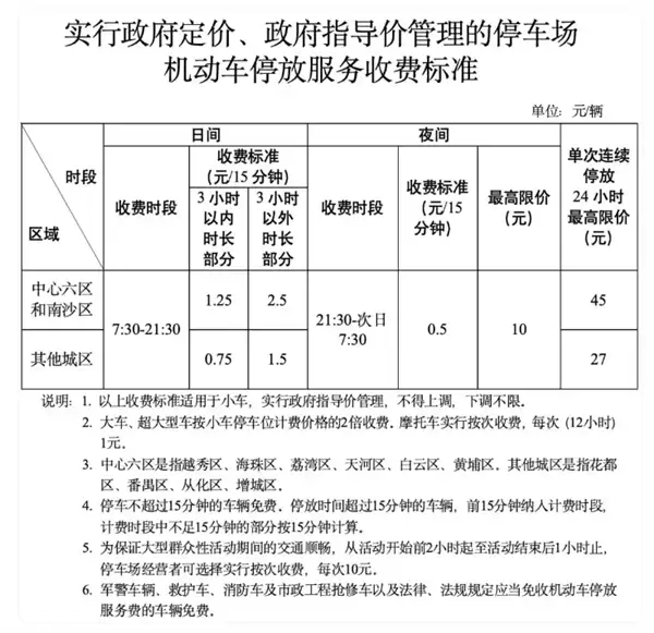 单次最高限价200元！广州停车收费新规征求意见：你觉得贵吗