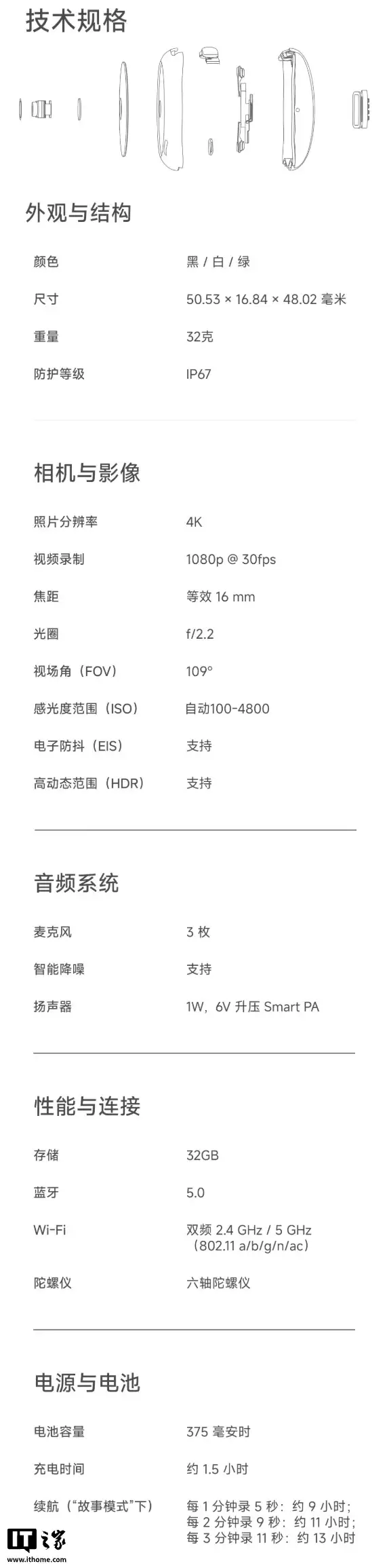 蚂蚁、美团加码 AI 硬件,Looki 完成超 2000 万美元 A 轮融资