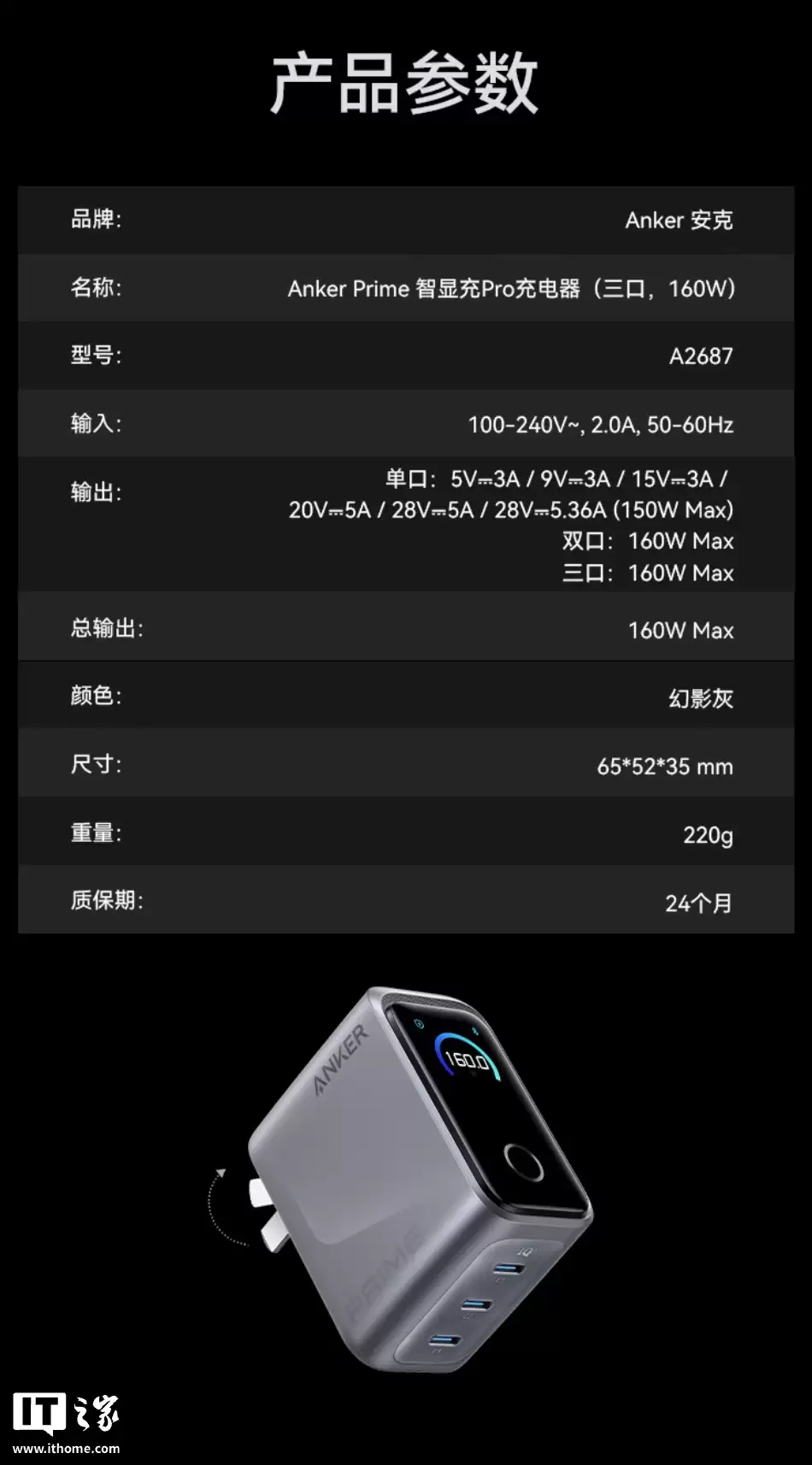安克 160W 智显充 Pro 充电器 Prime 首销:3 个 USB-C 接口、支持 App 智联,699 元