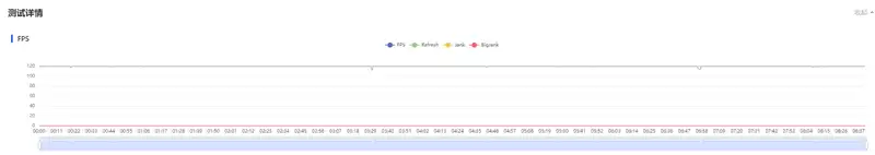 前后双红枫上阵 华为nova 15 Ultra全面评测:年轻人的影像轻旗舰!