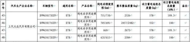 奥迪E7X将推多版本续航车型