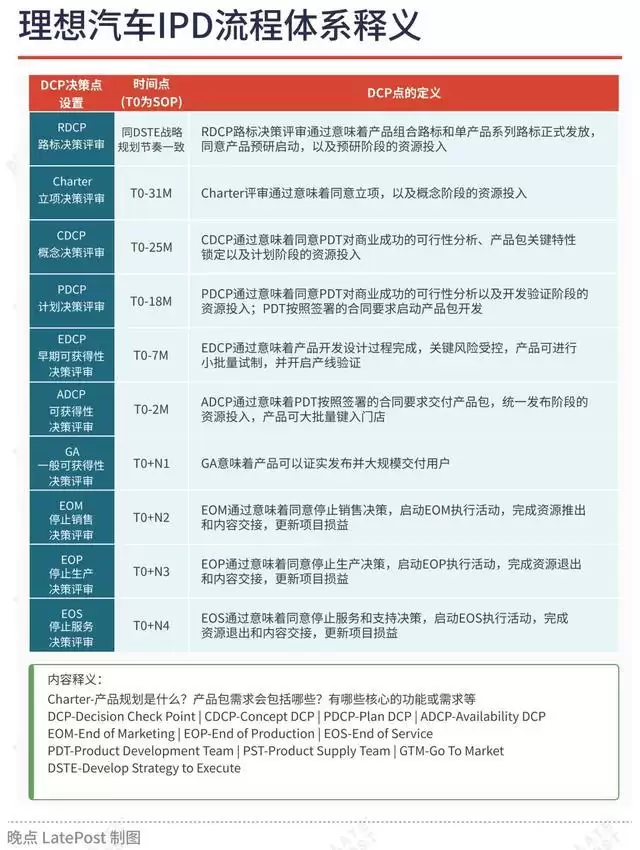 理想汽车产品线大调整,从华为向丰田的转向