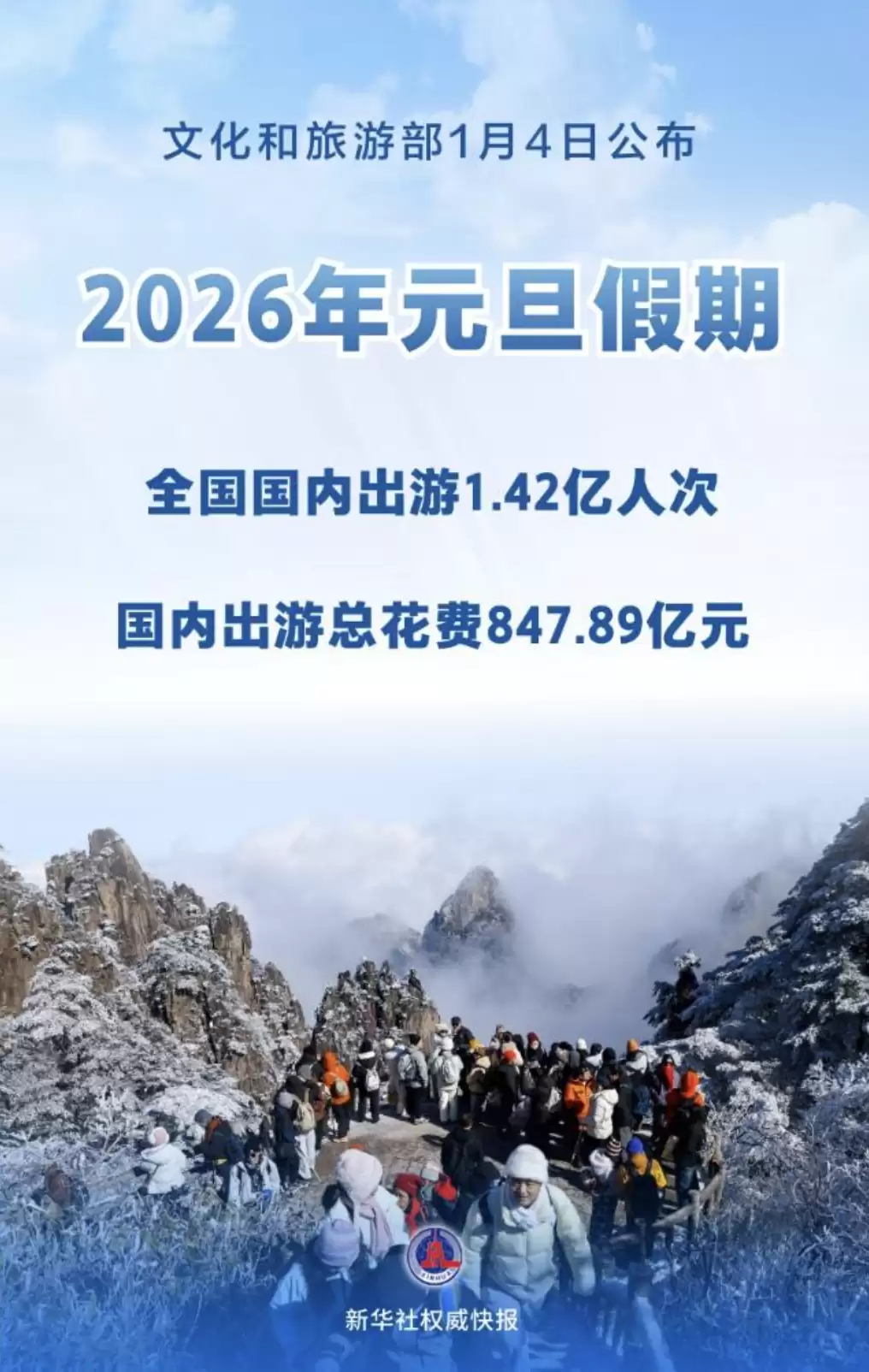 2026 年元旦假期民众出行意愿旺盛,全社会跨区域人员流动量预计达 5.9 亿人次