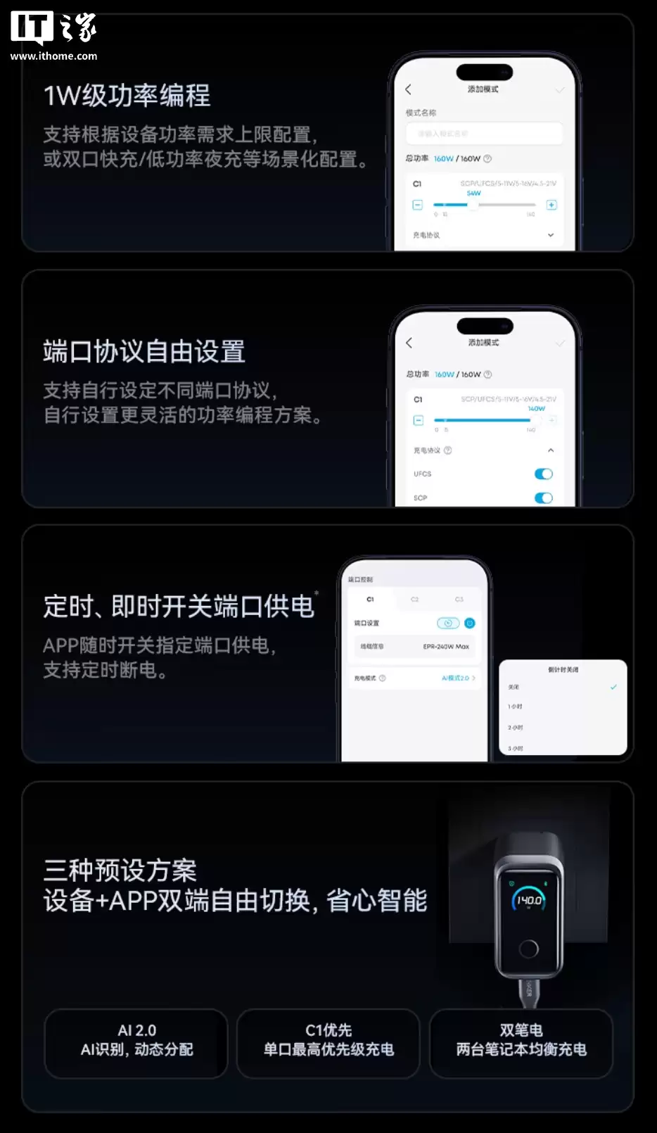 安克 160W 智显充 Pro 充电器 Prime 首销:3 个 USB-C 接口、支持 App 智联,699 元
