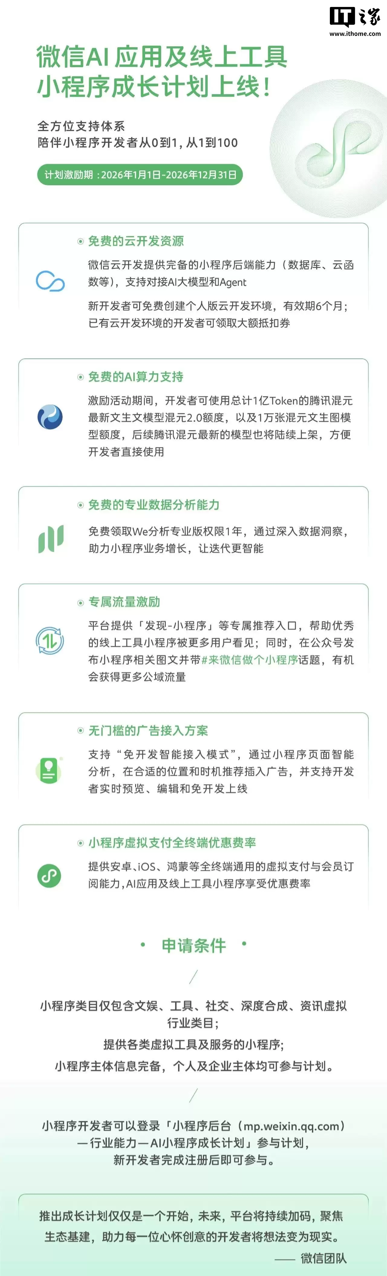 微信推出AI应用及线上工具小程序成长计划:提供一年期免费云开发资源、AI算力、流量激励等支持