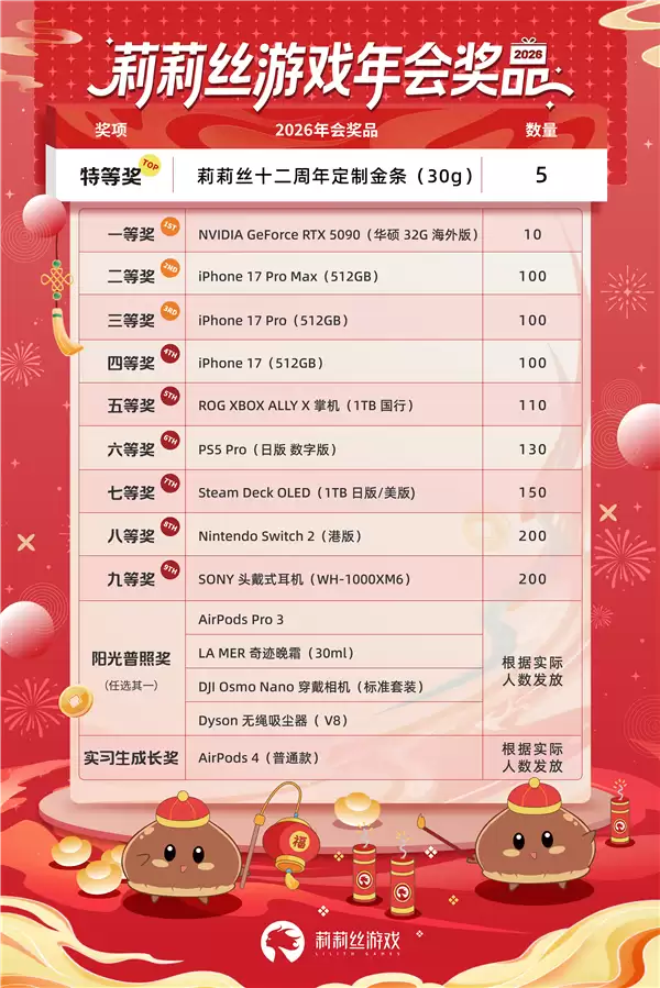 太壕了！莉莉丝年会奖品出炉：特等奖30g金条、一等奖RTX 5090