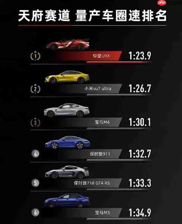 国内四大赛道量产车型圈速排名：小米SU7 Ultra均第二