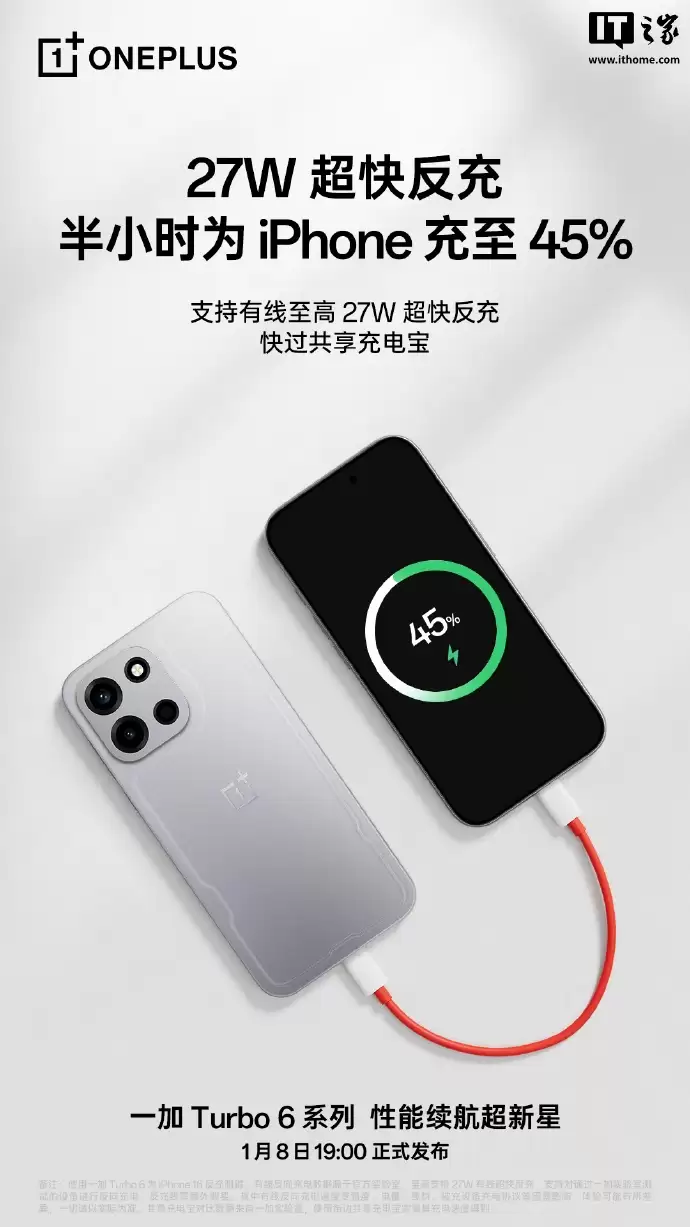 一加+Turbo+6+系列手机支持至高+27W+有线反向快充,半小时可将苹果+iPhone+16+充至+45%