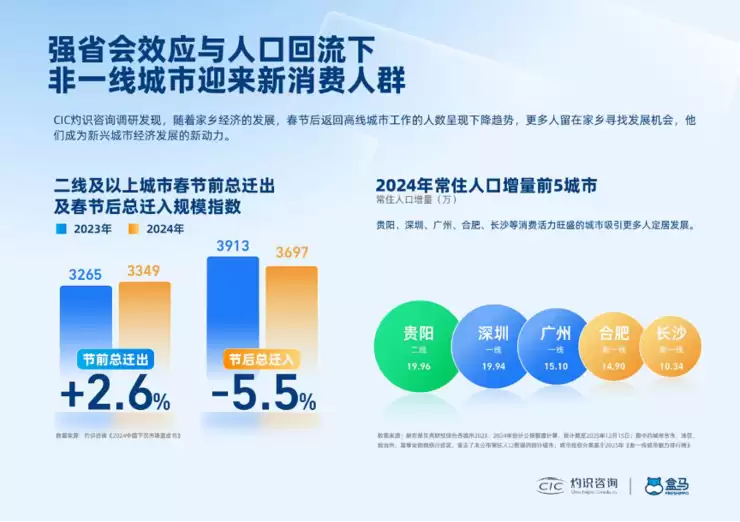 《2025年百城“盒区房”消费力报告》发布，看懂新兴城市怎么“吃”