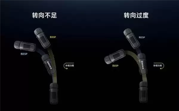 小米汽车科普：ESP、ABS、TC、ESC都是啥意思？