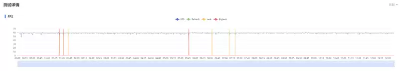前后双红枫上阵 华为nova 15 Ultra全面评测:年轻人的影像轻旗舰!
