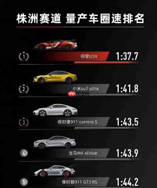国内四大赛道量产车型圈速排名：小米SU7 Ultra均第二