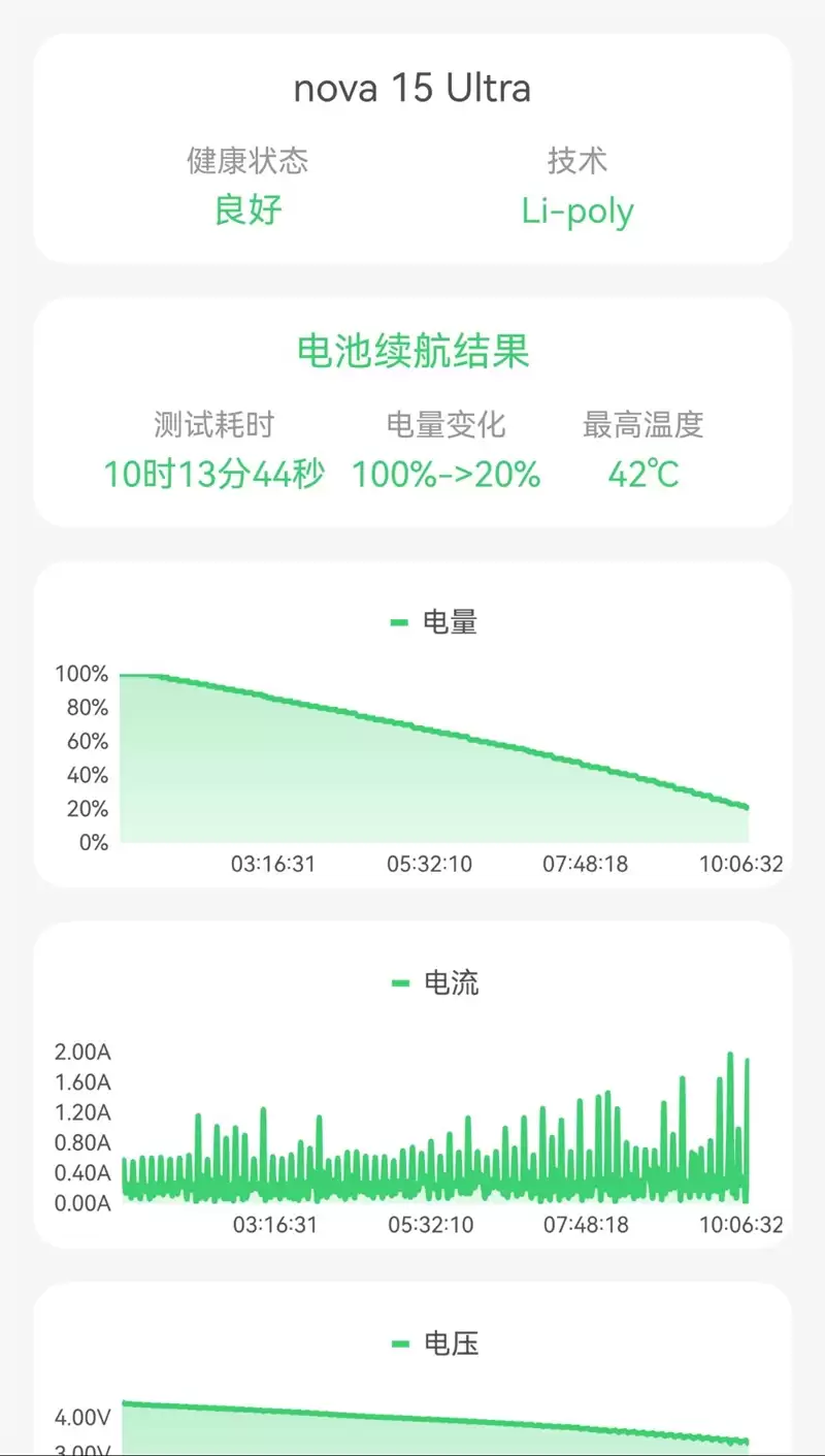 前后双红枫上阵 华为nova 15 Ultra全面评测:年轻人的影像轻旗舰!