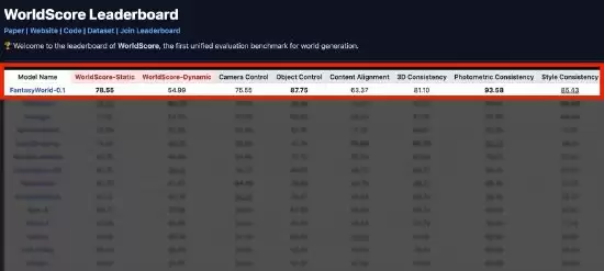 高德布局世界模型，发力空间智能与具身AI应用