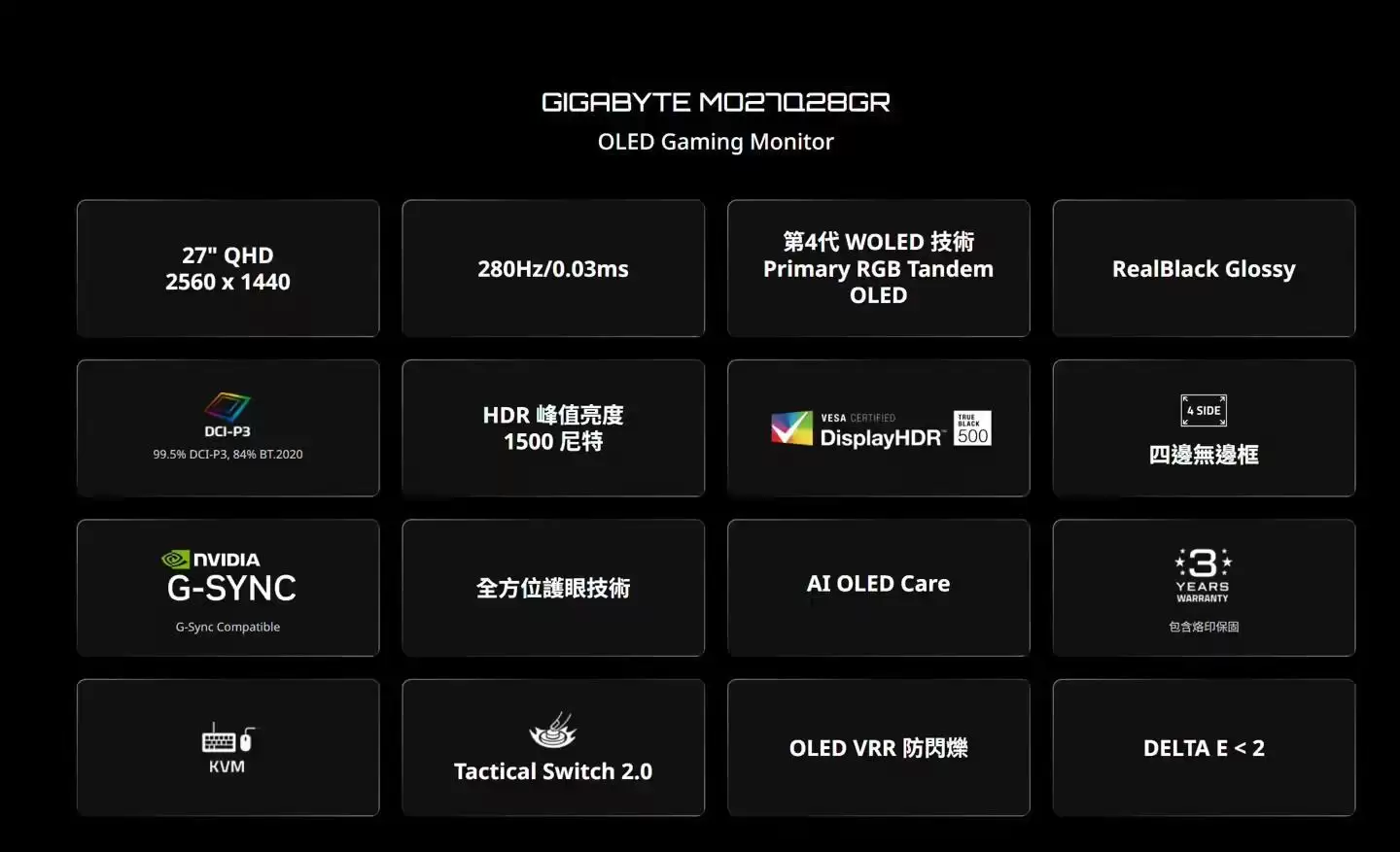 技嘉CES 2026连发四款OLED游戏显示器，刷新率最高达360Hz