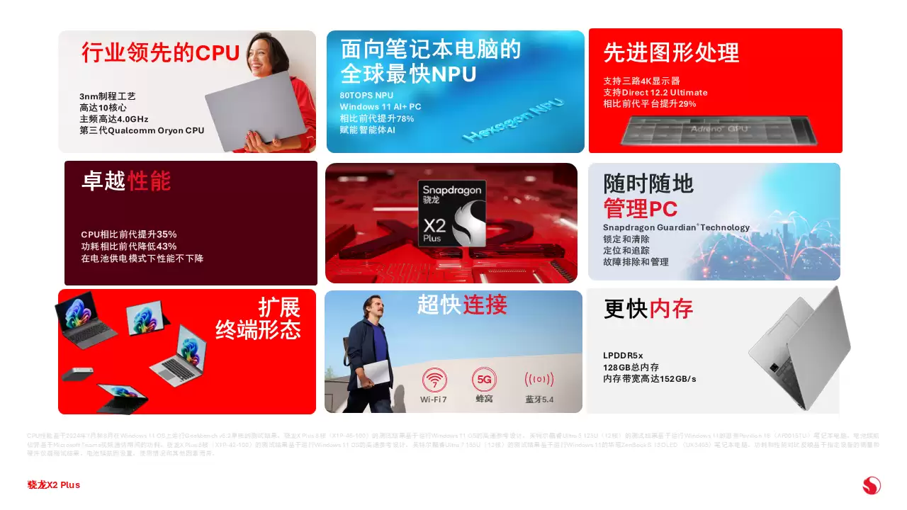 骁龙X2 Plus发布：AI算力飙升，重塑未来PC体验