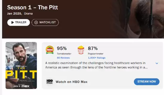 IGN满分 豆瓣9.5！2025年剧王第二季烂番茄开分95%鲜