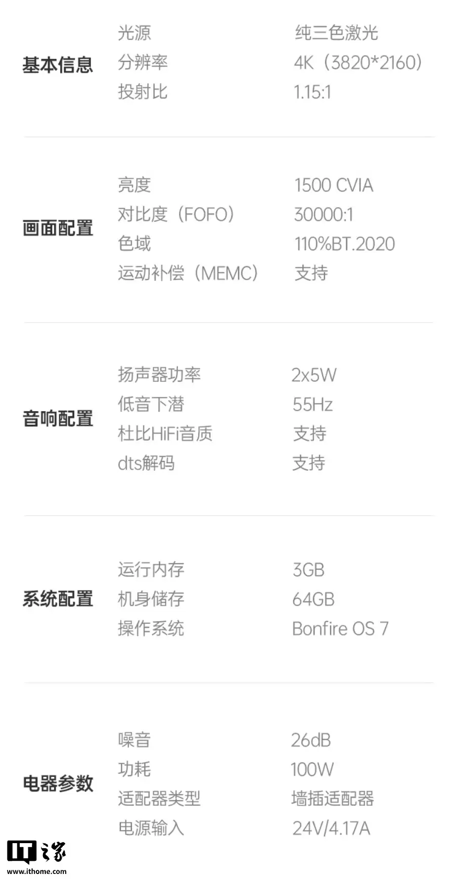 坚果上架 N1S 4K 特别版投影:4K 1500CVIA 流明、投射比 1.15:1,1 月 10 日开售