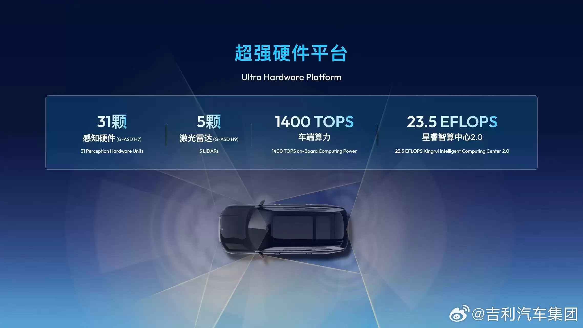 千里智驾 × 吉利联合发布全新辅助驾驶品牌“G-ASD”,全面覆盖 L2 到 L4 级别智能驾驶能力