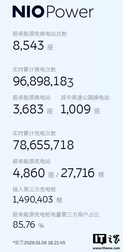 长寿命电池 + 换电网络资源共享，宁德时代与蔚来签署五年全面深化战略合作协议