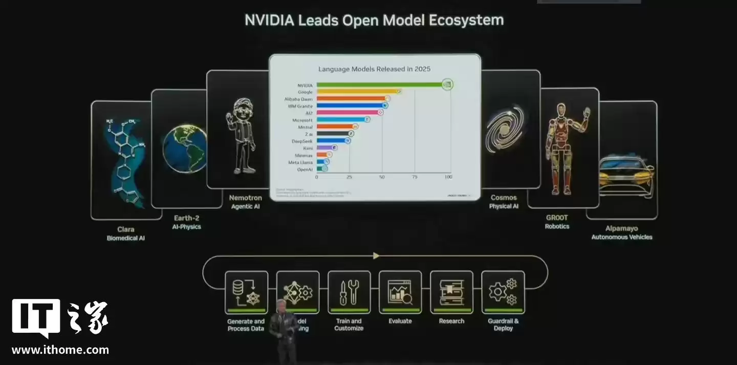 英伟达黄仁勋：开源模型彻底改变AI，较最前沿模型差距缩至6个月