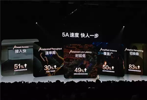 华为老机型本月OTA支持5A通信：覆盖Mate 70/60/X6、Pura 70/80系列等