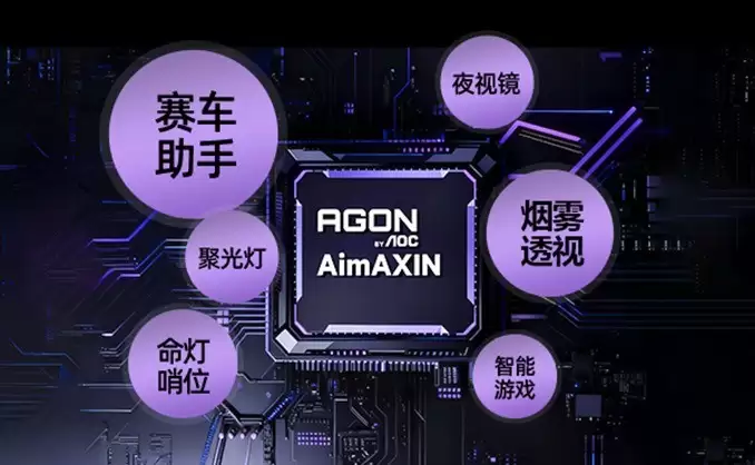 AGON领航,AI显示器开启性能、智能与未来应用新征程