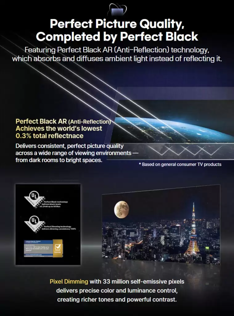 LG 显示 Tandem WOLED 发布:基于 Primary RGB Tandem 2.0,峰值亮度达 4500 尼特