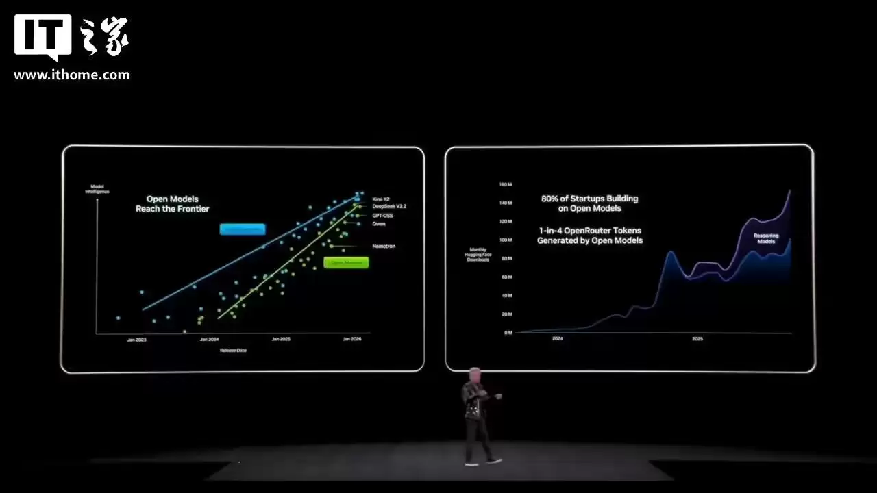 英伟达黄仁勋：开源模型彻底改变AI，较最前沿模型差距缩至6个月