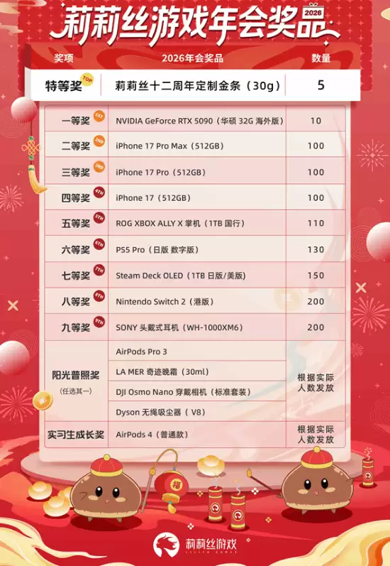 游戏公司豪掷千金办年会,全员中奖含金条、顶配显卡与iPhone 17