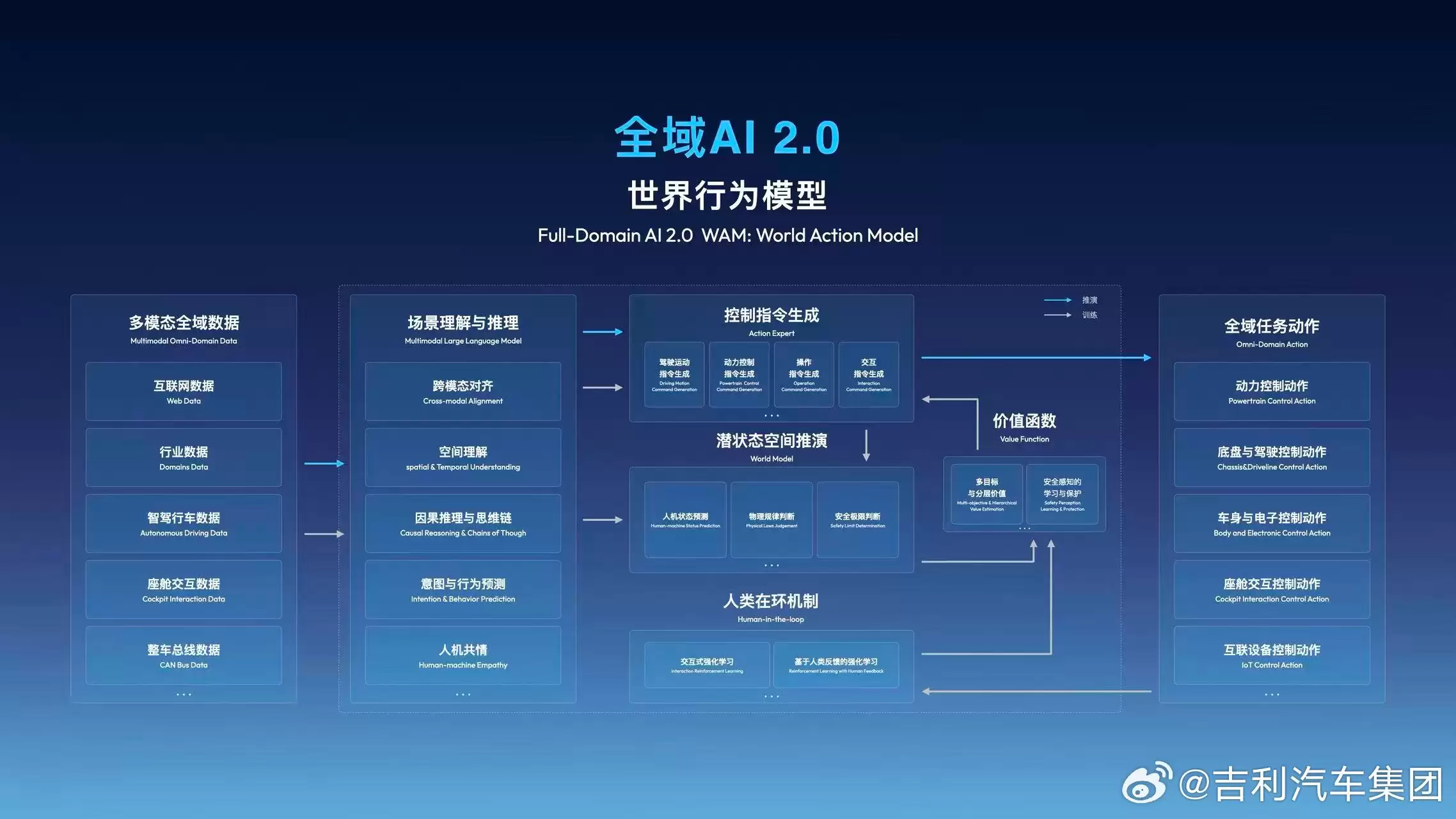 千里智驾 × 吉利联合发布全新辅助驾驶品牌“G-ASD”,全面覆盖 L2 到 L4 级别智能驾驶能力