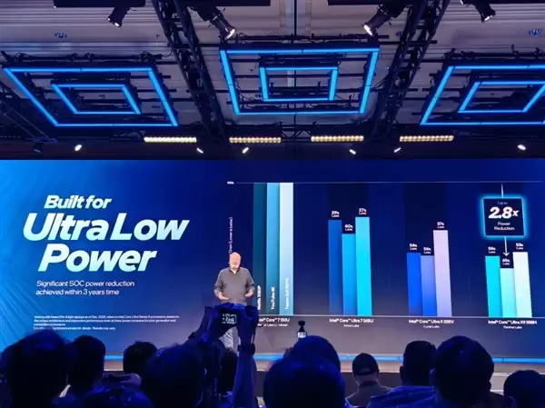 27小时x86续航王！Intel正式发布酷睿Ultra 300系列CPU：游戏性能提升77%