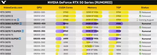 RTX 50 Super或携显存大升级亮相CES,价格压力致成本激增