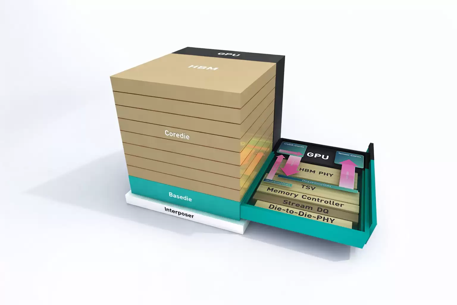 SK海力士预告CES 2026期间首次展示16层48GB HBM4