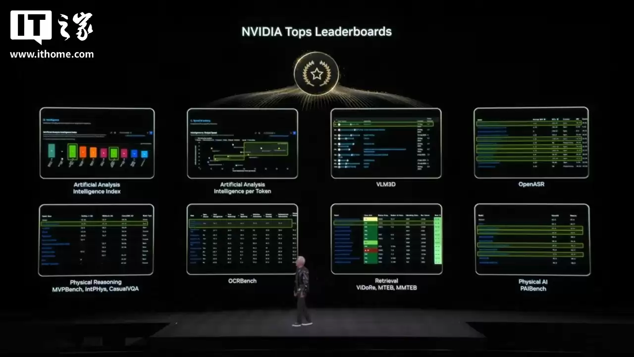 英伟达黄仁勋:开源模型彻底改变 AI,较最前沿模型差距缩至6个月
