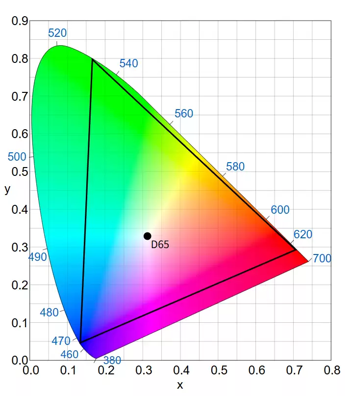 消息称荣耀也在做 BT.2020 + 内置防窥技术,新开屏幕全面直屏设计