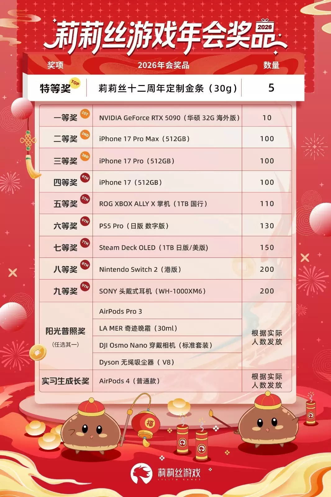 游戏公司年会豪奖曝光：金条、顶配显卡人人有份