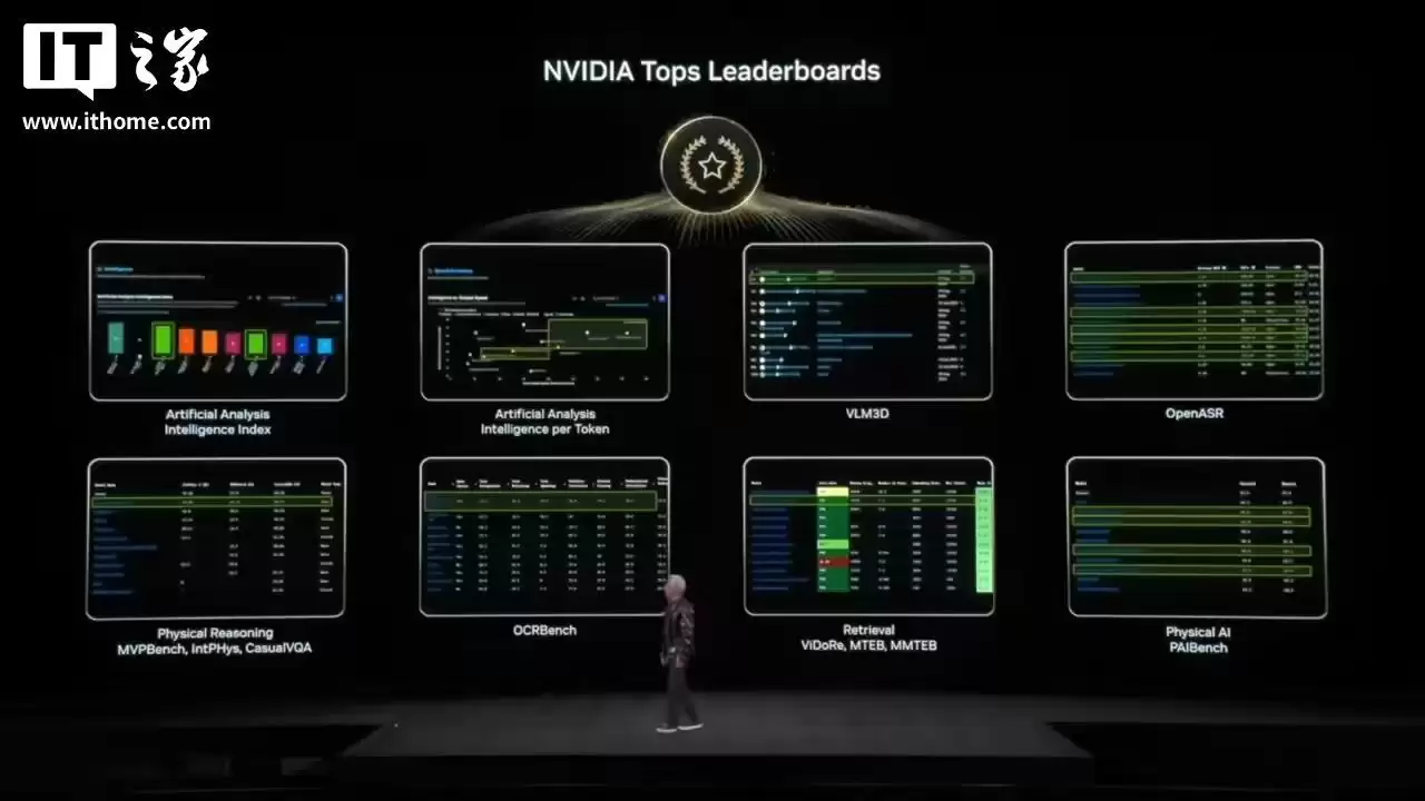英伟达黄仁勋：开源模型彻底改变AI，较最前沿模型差距缩至6个月