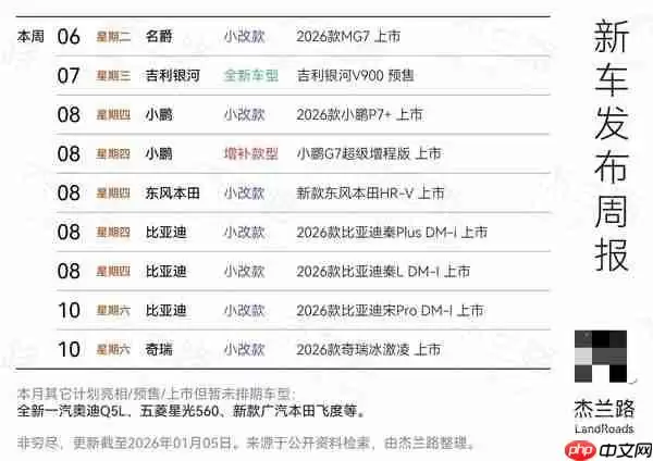 本周新车扎堆上市：小鹏、比亚迪等多款新车齐发
