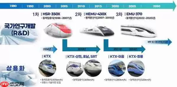 韩国打造世界第二快高速列车 全国旅行或缩短至一小时