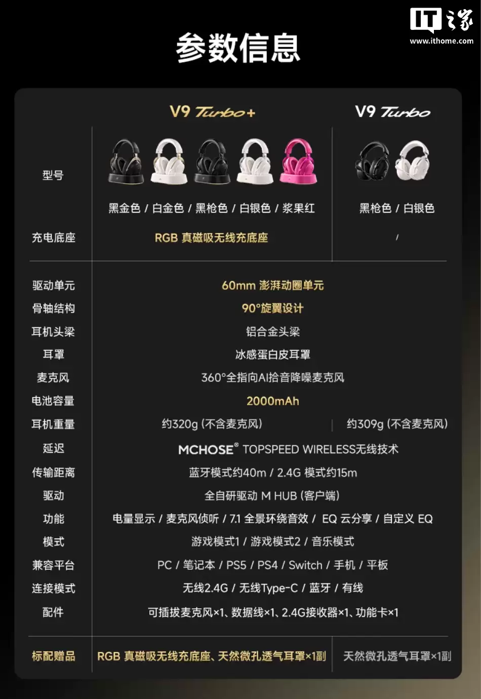 迈从 V9 Turbo+ 耳机开售:60mm 动圈单元,标配 RGB 磁吸无线充电底座,339 元