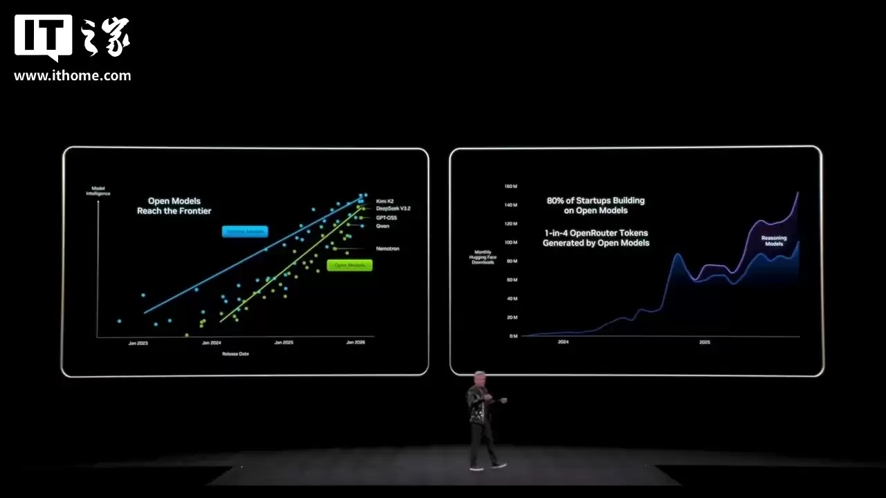 英伟达黄仁勋:开源模型彻底改变 AI,较最前沿模型差距缩至6个月