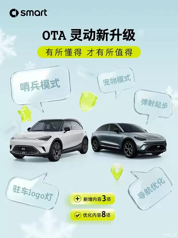 smart精灵1/3迎OTA升级:哨兵模式上线