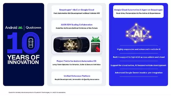 高通谷歌宣布扩大十年合作：推动汽车/出行AI化
