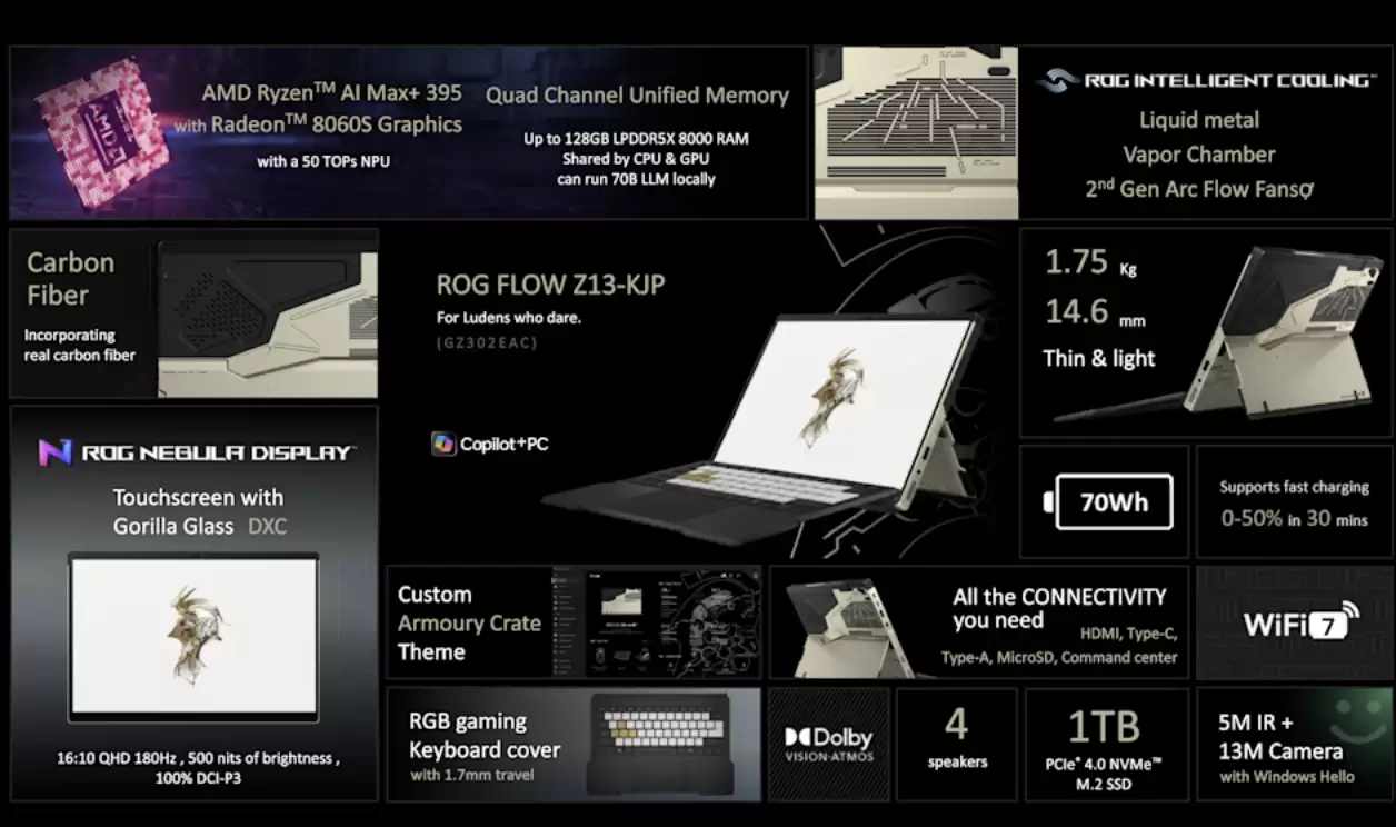 华硕 ROG CES 2026 联名小岛工作室推出 ROG Flow Z13-KJP 二合一笔记本,融入《死亡搁浅》游戏美学风格